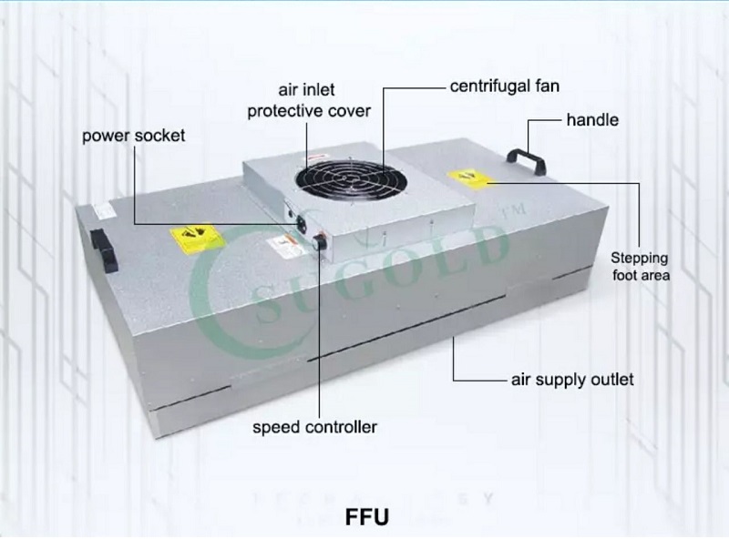 Fan filter unit